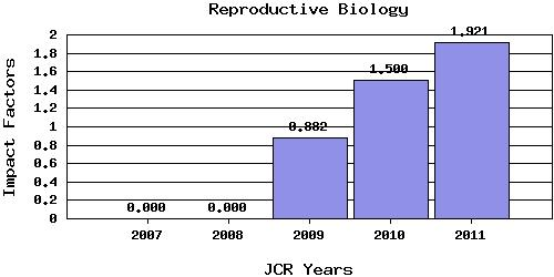 RB diagram